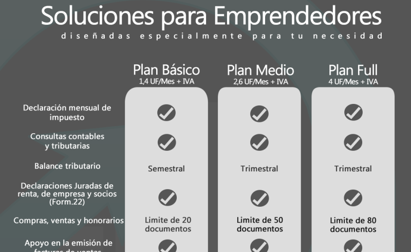 Planes Emprendedor